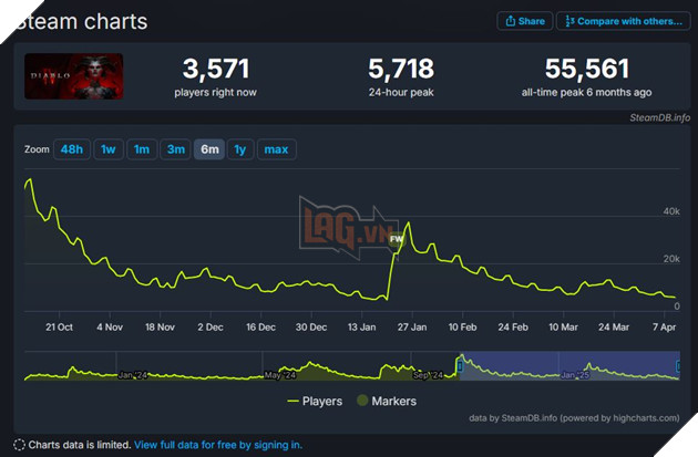 Ra Mắt Ấn Tượng Nhưng InZOI Dần Hạ Nhiệt Vì Thiếu Nội Dung Để Trải Nghiệm 3