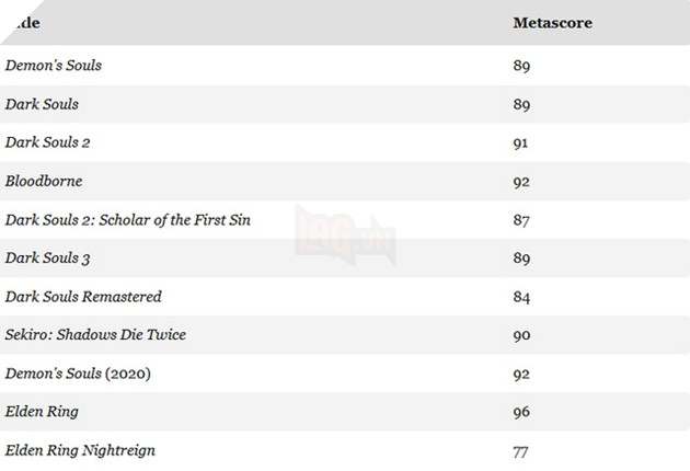 Xuat hien loat danh gia danh cho Elden Ring: Nightreign voi diem so khong may kha quan 2 Xuất hiện loạt đánh giá dành cho Elden Ring: Nightreign với điểm số không mấy khả quan