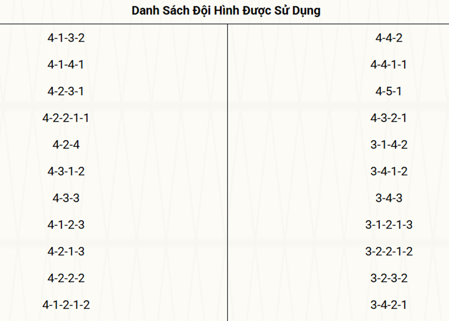 doi-hinh-fco-sg Thể thức thi đấu nội dung FC Online tại SEA Games 33 doi hinh fco sg