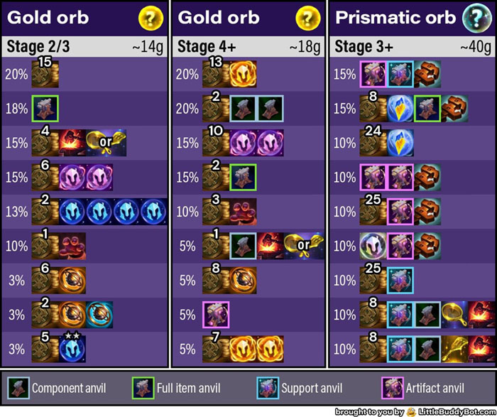 dtcl-13-6-5 ĐTCL 13.6: Cassiopeia sẽ trở thành tướng meta thực thụ, Urgot “mất hình”?? dtcl 13 6 5