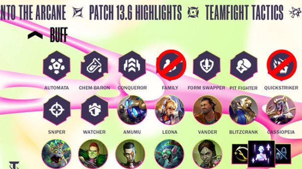 ĐTCL 13.6: 2 buff dành cho Cực Tốc và Gia Đình bị bỏ vì sợ không thể kiểm soát sức mạnh dtcl 13 6 thumbjpg 1