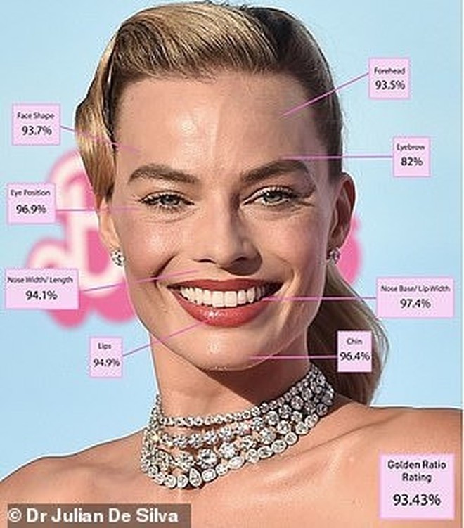 Người phụ nữ đẹp nhất thế giới theo tỷ lệ vàng- Ảnh 7.
