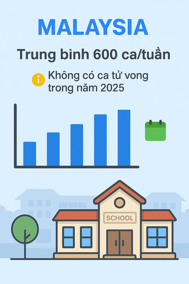 Infographic: Toàn cảnh COVID-19 tại Châu Á, các biến thể trong