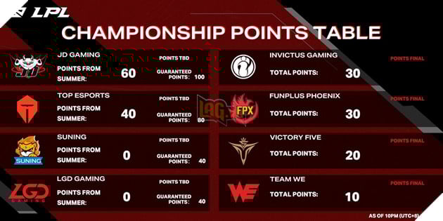 LCP 2026: Chi Tiet Nhung Thay Doi Quan Trong Cho Mua Giai Nam Sau 3 LCP 2026: Chi Tiết Những Thay Đổi Quan Trọng Cho Mùa Giải Năm Sau 3