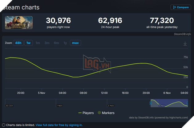 Game Chiến Lược Tổng Hợp Europa Universalis 5 Vừa Ra Mắt Đã Gây Bão Trên Steam