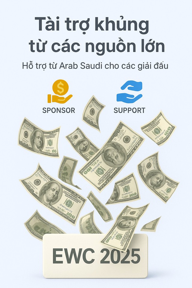 Infographic: Tại sao EWC lại trở thành giải đấu