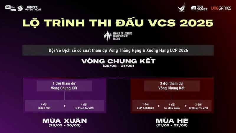 Giải vô địch quốc gia Liên Minh Huyền Thoại chính thức khởi tranh từ 28.02.2025