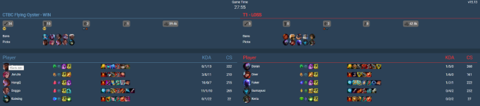 LMHT: Từng là thương hiệu, nhưng giờ Ryze của Faker khiến fan chỉ muốn quên đi f7jrxlgt screenshot 7