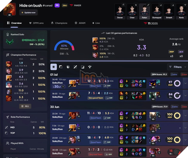 LMHT: Faker gặp nạn tại máy chủ Bắc Mỹ khi chỉ mới bước vào trận rank đầu tiên