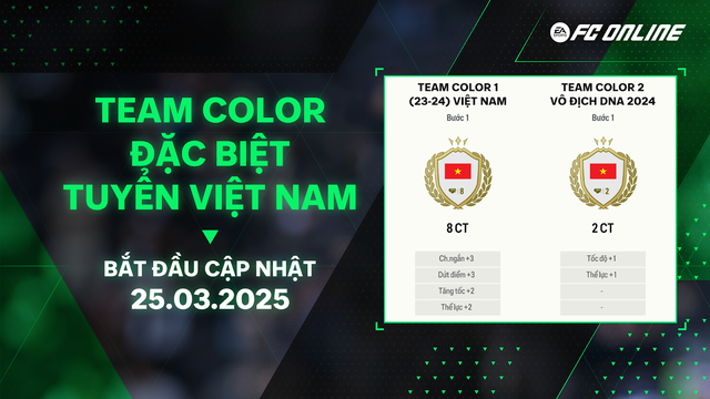 FC Online chính thức mang Eden Hazard, Guti cùng các huyền thoại khác quay trở lại trong mùa thẻ mới 25 Heroes- Ảnh 7.