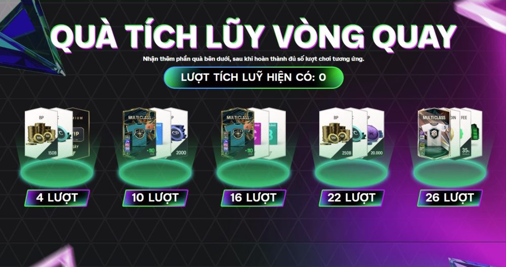 FC Online thử thách người chơi: vừa