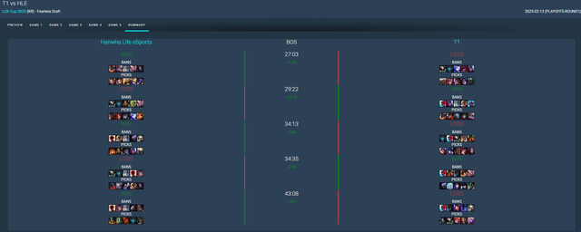 Được cộng đồng LMHT Được cộng đồng LMHT