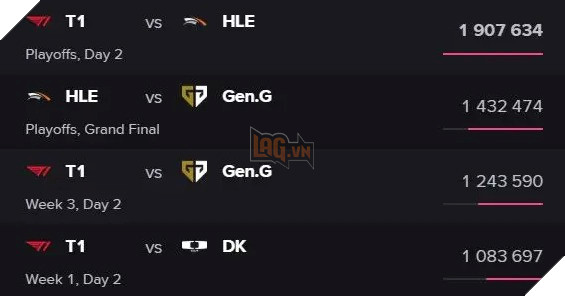 LMHT: Game thu lo so First Stand 2025 se la giai dau thu nghiem that bai cua Riot Games 3 LMHT: Game thủ lo sợ First Stand 2025 sẽ là giải đấu thử nghiệm thất bại của Riot Games