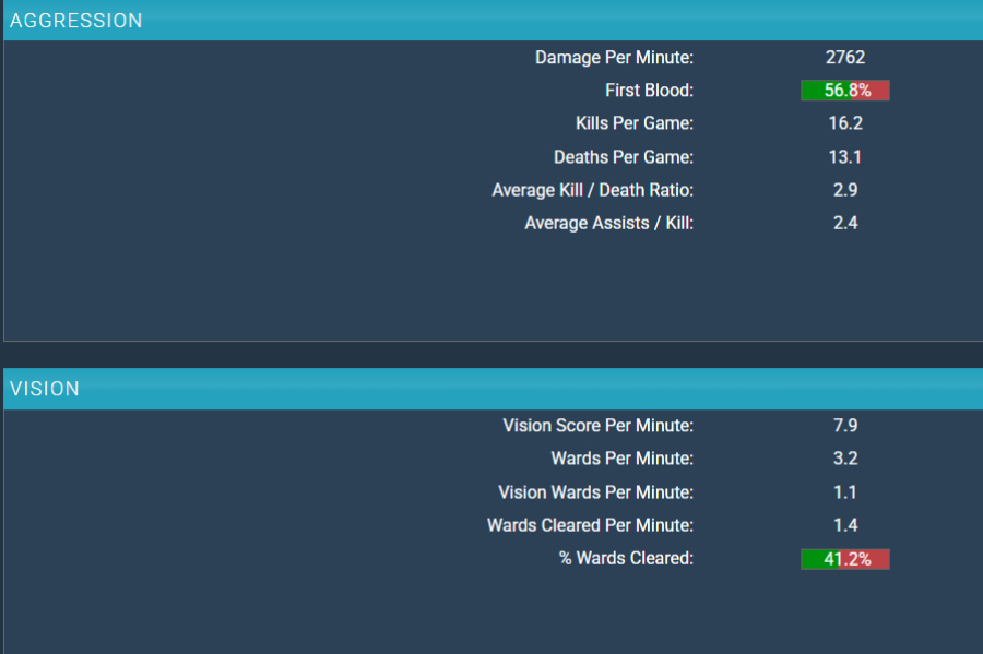 FURIA LOL - Đối thủ của GAM Esports tại MSI 2025 mạnh cơ nào? furia 3