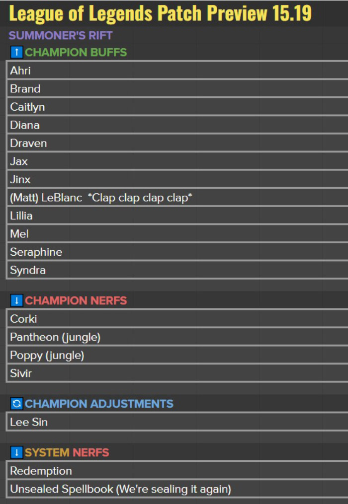 g080serawaafujc LMHT 25.19: Nerf Sách Phép Tối Thượng và Dây Chuyền Chuộc Tội vì quá bá trong pro play g080serawaafujc