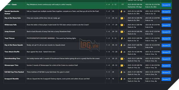 Dường Như Fall Guys Đã Bắt Đầu Có Dấu Hiệu Bị Khai Tử 3