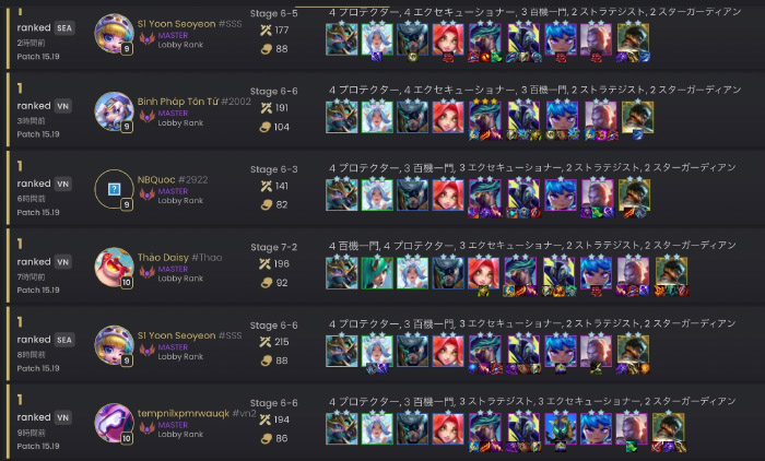 g1urmx3aaaihnrg ĐTCL 15.5: Các game thủ Việt sáng tạo ra kiểu xây dựng mới cho Akali Hộ Vệ