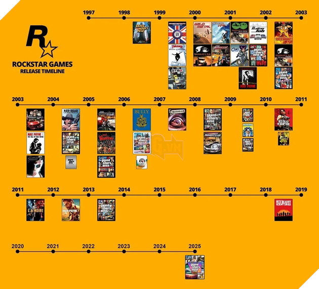 GTA 6 Chinh Thuc Doi Lich Phat Hanh Sau Su Kien Sa Thai Nhan Vien Cua Rockstar 3 GTA 6 Chính Thức Dời Lịch Phát Hành Sau Sự Kiện Sa Thải Nhân Viên Của Rockstar 3