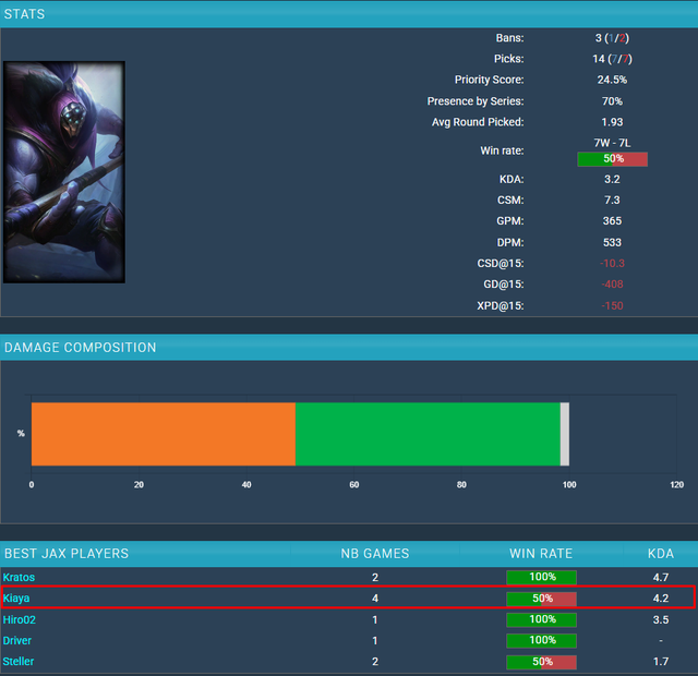 GAM đại bại vì loạt lý do