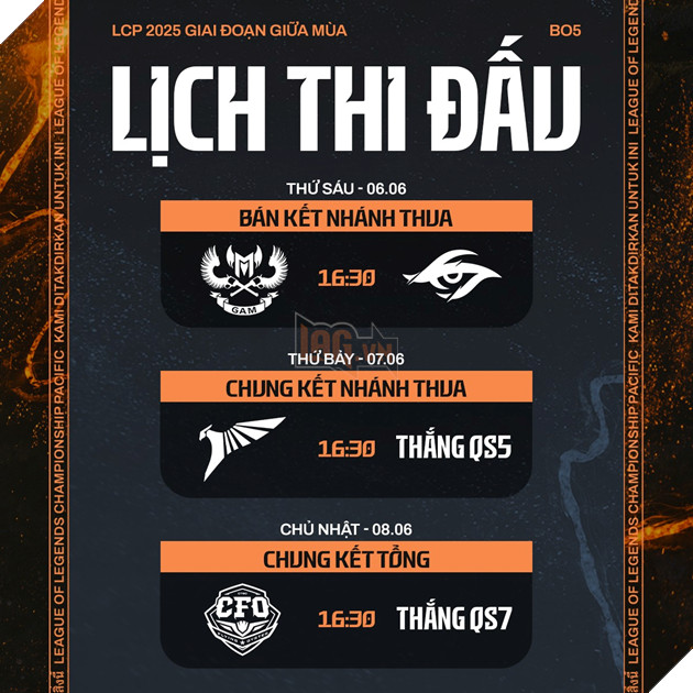 GAM và Team Secret Whales sẽ phải tự quyết định số phận của mình tại LCP 2025