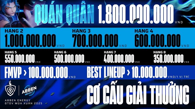 Liên Quân Mobile đón chào hợp tác “khủng”, chính thức khởi tranh ABBEN Energy ĐTDV Xuân 2025 từ 22/2 gamehubvn abben ernergy dtdv khoi tranh 7