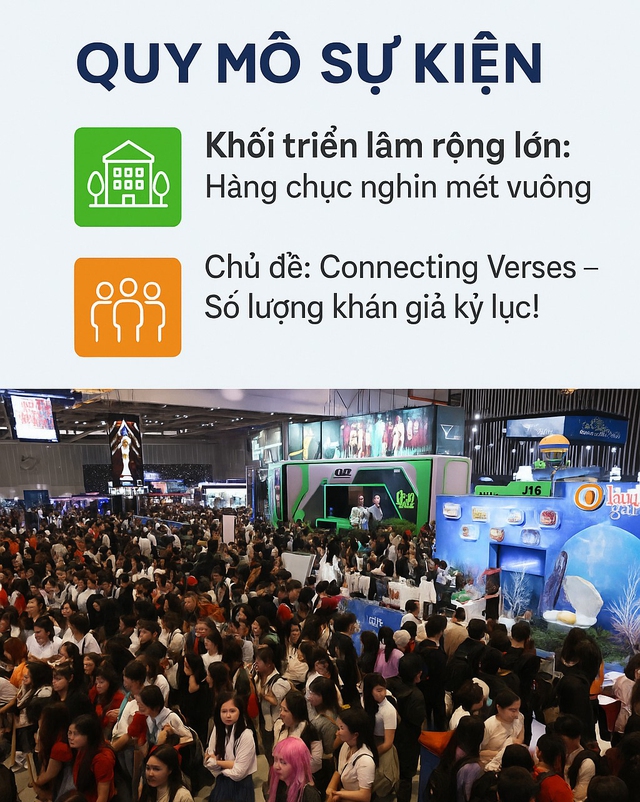 Infographic: Toàn cảnh Gameverse 2025 - ngày hội của game Việt- Ảnh 2.