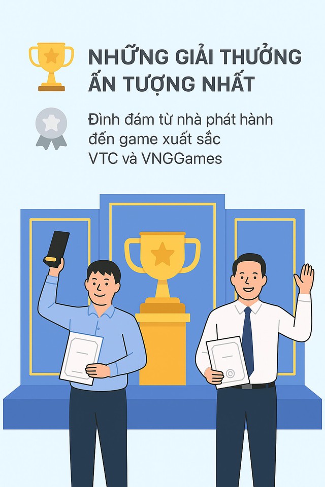 Infographic: Toàn cảnh Gameverse 2025 - ngày hội của game Việt- Ảnh 4.
