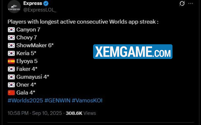 gen-canyon-chovy-cktg LMHT: Dù đã vô địch CKTG nhiều lần, Faker vẫn thua bộ đôi Gen.G chỉ số này gen canyon chovy cktg