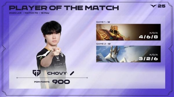 GEN.G 2 - 0 T1 (LCK 18/5): Chovy Tạo Dấu Ấn Nhưng Canyon mới là Điểm Nhấn! geng t1 220250519182941jpg