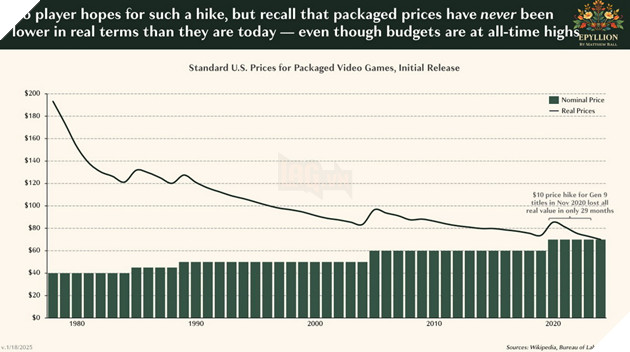 GTA 6 GTA 6 nuôi hi vọng sẽ phá vỡ mức giá 80 - 100 USD/game trên thị trường trong tương lai 2