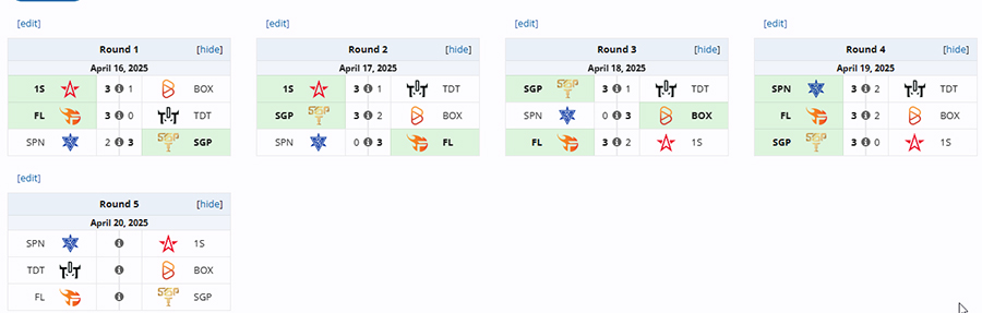 Lịch thi đấu Đấu Trường Danh Vọng Mùa Xuân 2025 mới nhất giai doan 2 dtdv 2025