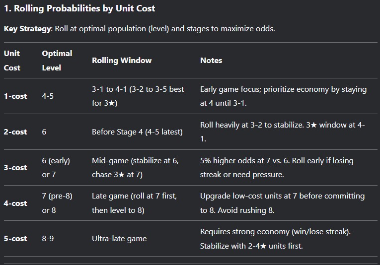 ĐTCL: Hài hước game thủ thử chiến thuật roll mới từ các Pháp Sư Trung Hoa, toàn “bị thuốc”