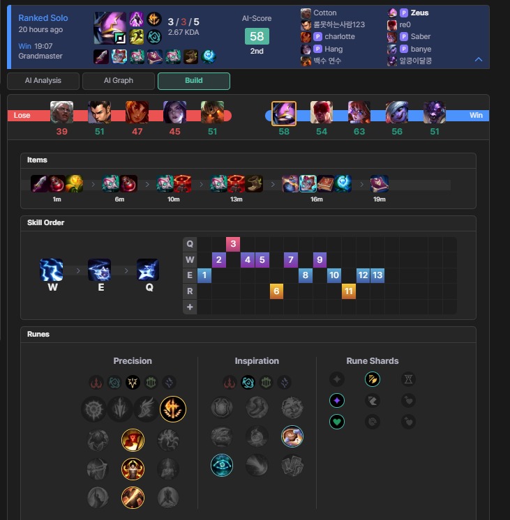 LMHT: Giải mã trào lưu lên 3 Mặt Nạ Ma Ám cực dị, cả HLE Zeus cũng đang thử nghiệm gntb8vewyaakmlh
