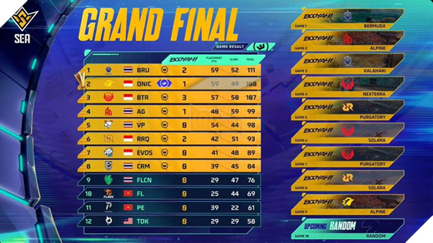 Chung Kết FFWS SEA 2025 Spring - ONIC Bùng Nổ Mang Về Chức Vô Địch Cho Indonesia 6