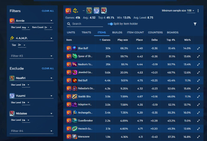 grc-dacb0aid5io ĐTCL 14.4: Tìm hiểu một số cách tận dụng đội hình AMP lên cấp để có kết quả tốt grc dacb0aid5io