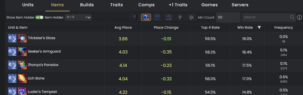 Mẹo đặc biệt khi chơi Yuumi reroll : Gương Lừa Gạt là chìa khóa để chiến thắng