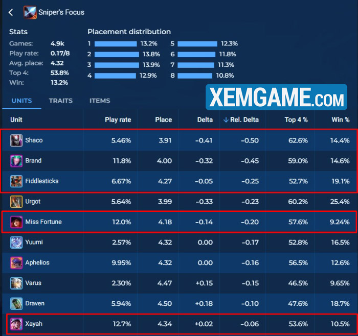 ĐTCL 14.5a: Các Tạo Tác mạnh nhất và cách khiến chúng trở nên “bá” gsghziywaaajnsl