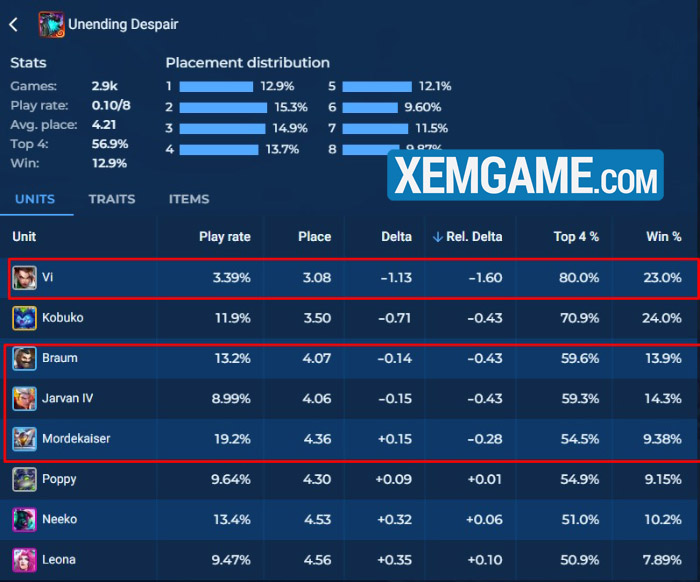 ĐTCL 14.5a: Các Tạo Tác mạnh nhất và cách khiến chúng trở nên “bá” gsglnd0wiaaim3r