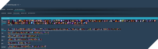 LMHT: Xa thu T1 khang dinh Fearless Draft dan mat di gia tri va muc dich ban dau 3 cac-su-lua-chon-tuong-se-mang-tinh-chat-tuong-tu-nhau-trong-3-van-dau-tien