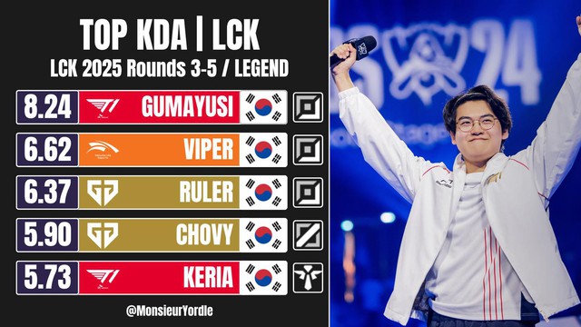 Loạt thông số Loạt thông số