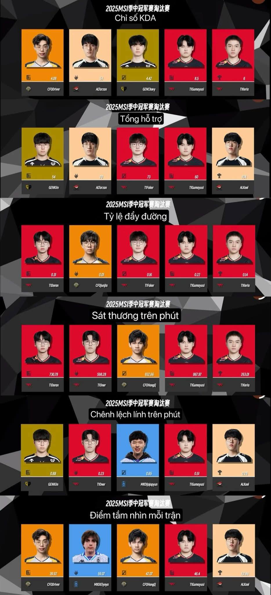 Một siêu sao T1 góp mặt trọn vẹn tất cả thông số tốt nhất của MSI 2025- Ảnh 2.