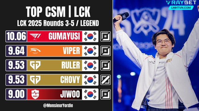 Loạt thông số Loạt thông số