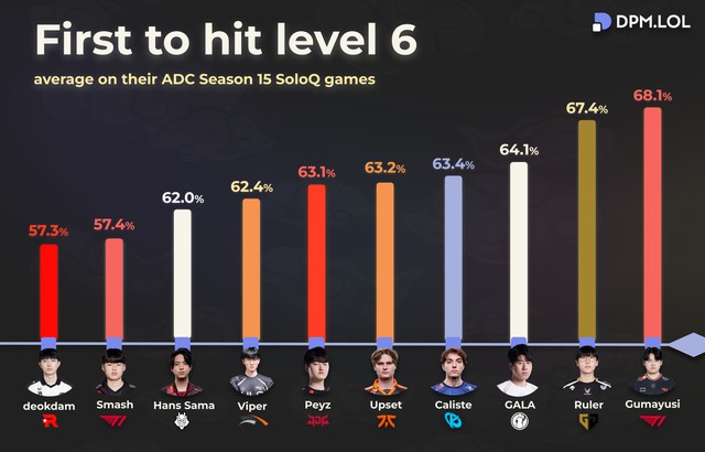 Hé lộ thông số Hé lộ thông số