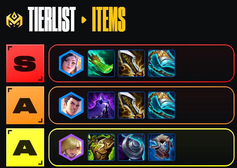 ĐTCL 15.1b: Một lối đi mới với bài reroll Caitlyn – Jayce Học Viện và cách đặt tướng độc lạ