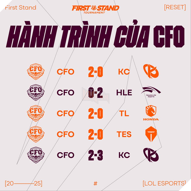 LCP 2025: Nhin Lai Hanh Trinh Buoc Len Dinh Vinh Quang Cua Hành trình ấn tượng của CFO tại First Stand 2025
