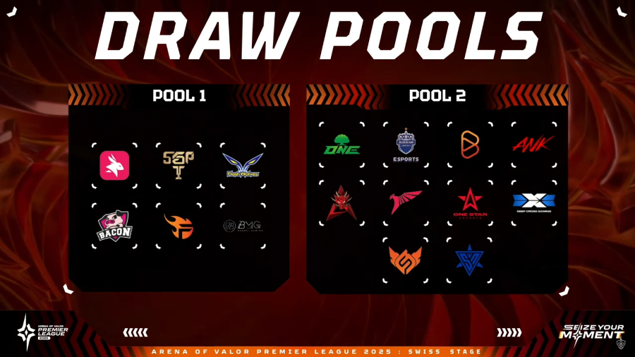 Kết quả bốc thăm vòng Swiss Stage APL 2025 Liên Quân: FPT vs HKA hat giong apl 2025