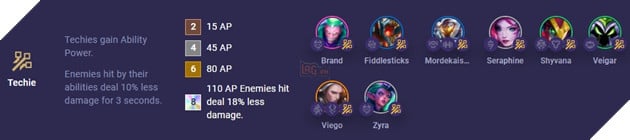 DTCL Mua 14 - Thanh Pho Cong Nghe: Chi tiet Tat ca He Toc va Danh sach tuong moi sap ra mat 23 DTCL Mùa 14 - Thành Phố Công Nghệ: Chi tiết Tất cả Hệ Tộc và Danh sách tướng mới sắp ra mắt 23