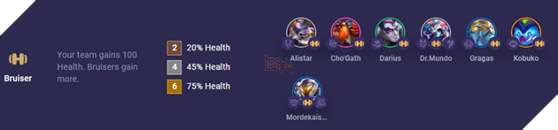 DTCL Mùa 14 - Thành Phố Công Nghệ: Chi tiết Tất cả 11 Hệ mới sắp ra mắt! 4