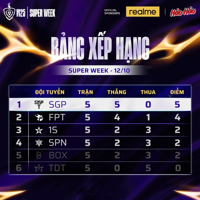 Chặng cuối Đấu Trường Danh Vọng Mùa Đông 2025: Cùng Hảo Hảo dự đoán nhà vô địch- Ảnh 1. Chặng cuối Đấu Trường Danh Vọng Mùa Đông 2025: Cùng Hảo Hảo dự đoán nhà vô địch- Ảnh 1.