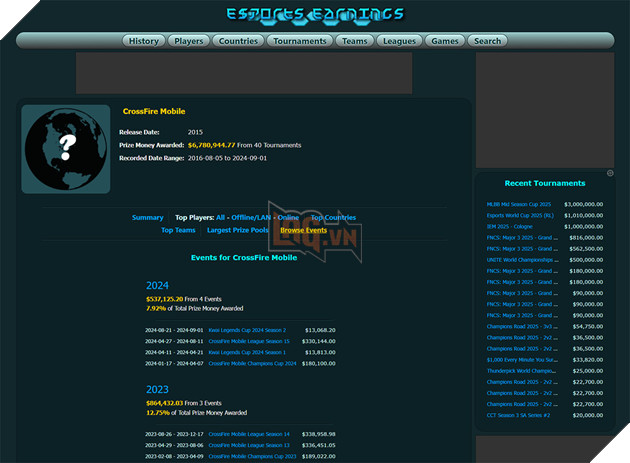 Crossfire: Legends Chính Là Sân Chơi Chất Lượng Mà Game Thủ Việt Đang Chờ Đợi? 3